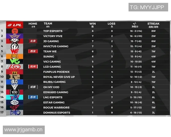 王者荣耀最新速度排行榜揭晓EDG战队荣登第八名引发热议